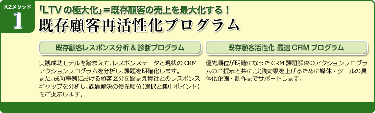 K2メソッド1 : 既存顧客再活性化プログラム