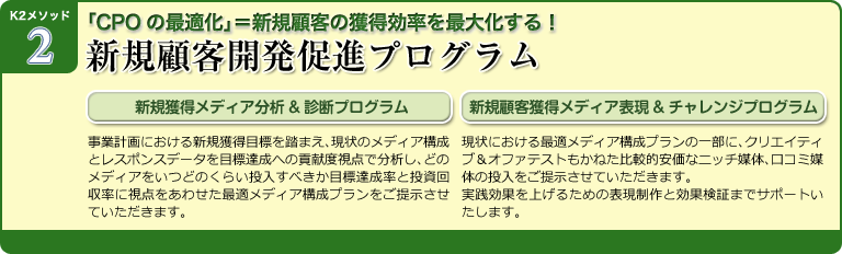K2メソッド2 : 新規顧客開発促進プログラム